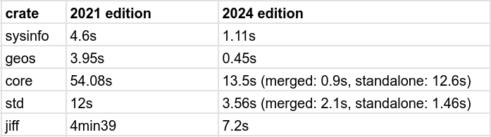 merged doctests